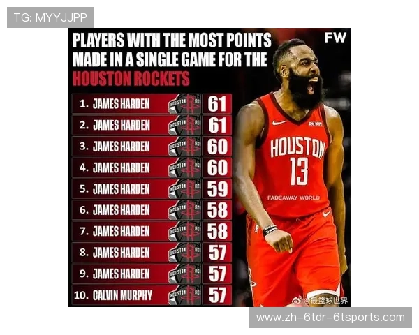 火箭队史得分榜截至2017年的排名及球员表现