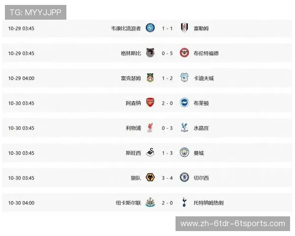 历史上获得过英超冠军的球队名单及冠军赛季亮点