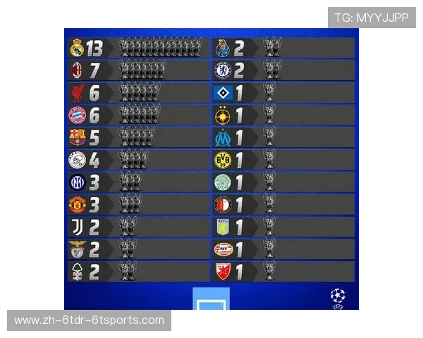 英超历史上得过冠军的球队名单