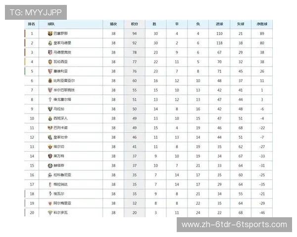 西甲积分榜与积分榜对比分析及排名总结